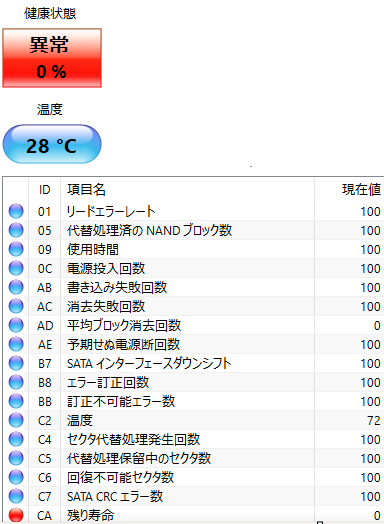 SSDの寿命について、今は93なのですが、これは0までいくと - Yahoo