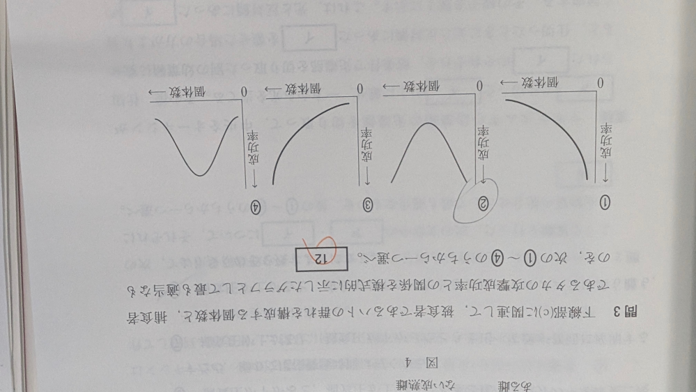 下の問題について教えて欲しいです。 下線部Cは「食う食われるの関係」です。 解いている時、鳩の個体数がある程度以上増えたら、逃げる時に遅れる個体が出たり、群れが大きくなったりするために、捕食の成功率が上がると思ったのですが違うのでしょうか、？ 答えは①です。
