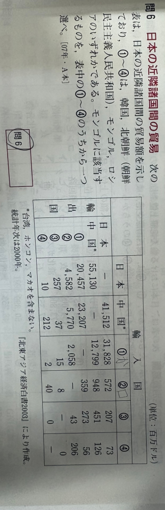 地理の質問です！！ この答えが4番らしいのですが解説を読んでも納得できず3番だと思うのですが、納得のいく解説をお願いしたいです！！