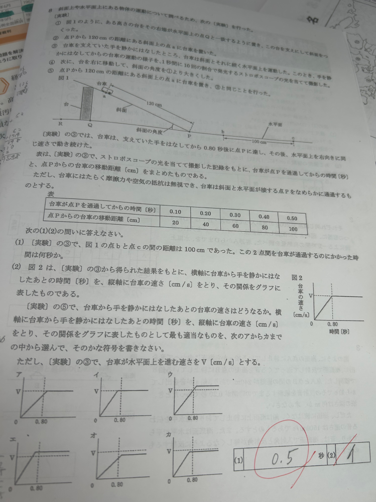 誰か画像の問題を教えてほしいです。 （2）の問題です。 答えはエです。 斜面の角度を大きくする→速さの増え方が大きくなる ここからイとエで絞って、 高さを変える→水平面上の速さが変わる ことより、高さが変わっていないのでVと同じ速さであるイを選んだのですが、間違いでした。 どこの考え方が間違っていますか？
