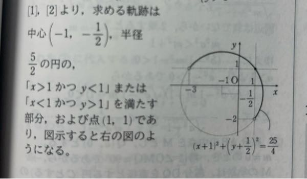 この軌跡の図示どういうことですか？求めた条件だと第一象限は含まれないと思うし、(-3,1)と(1,-2)で途切れてるのも分かりません。