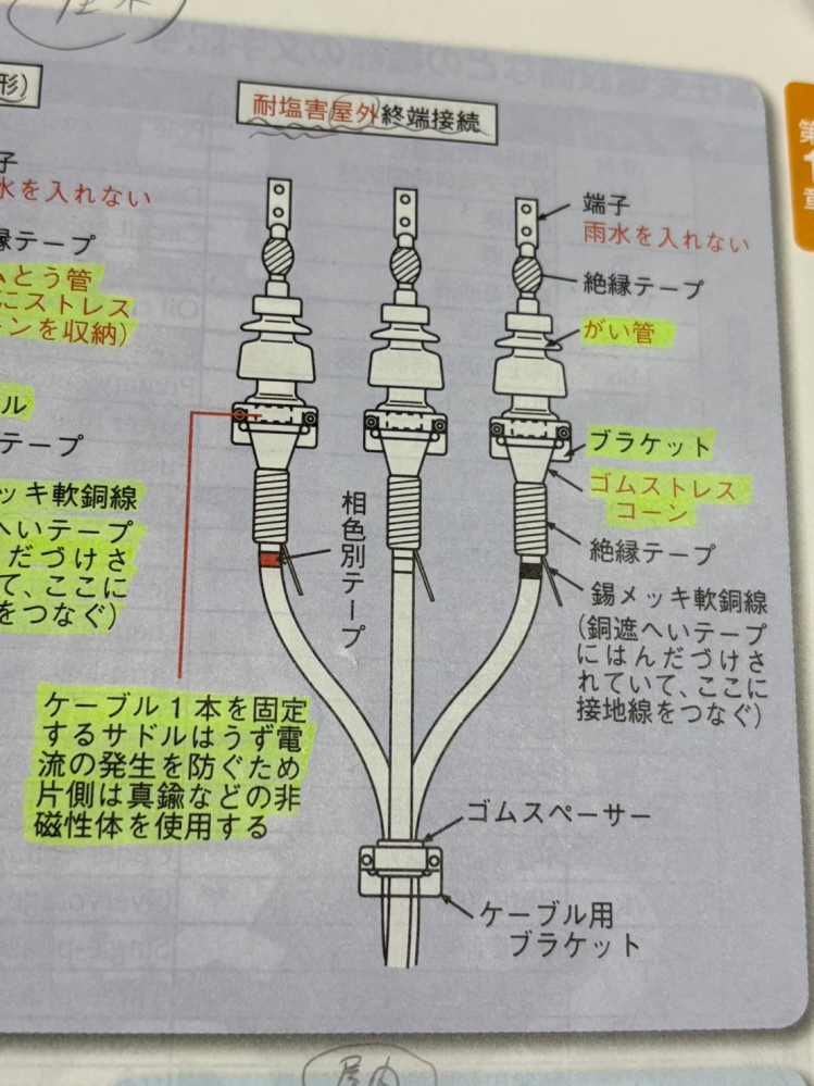 添付写真の高圧終端接続のサドルについて、ケーブル1本を固定するサドルはうず電流を防ぐために片側を真鍮製にすると記載がありますが、 添付写真のサドルは両サドルではなく片サドルをブラケットに固定しているように見えるので、片側だけ真鍮にするということはできないように思うのですがどうでしょうか？ステンレス製のブラケットに対して片サドルを真鍮にするという意味でしょうか？ またうず電流を防ぐ場合、サドルだけではなくブラケットも全て真鍮製にしないと、うず電流が発生してしまうように思うのですがどうでしょうか？