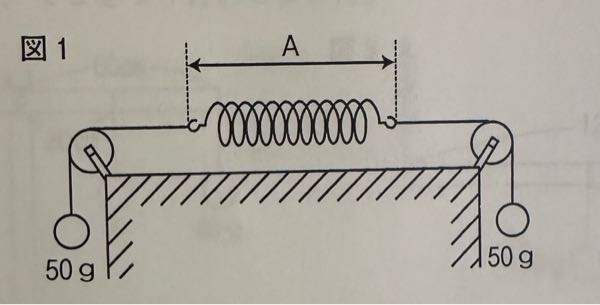 ばねののびについて質問したいです。 もとの長さが20センチで、10gで2センチ伸びるばねを使いました。図1のＡの長さが30センチになるのは何故ですか？