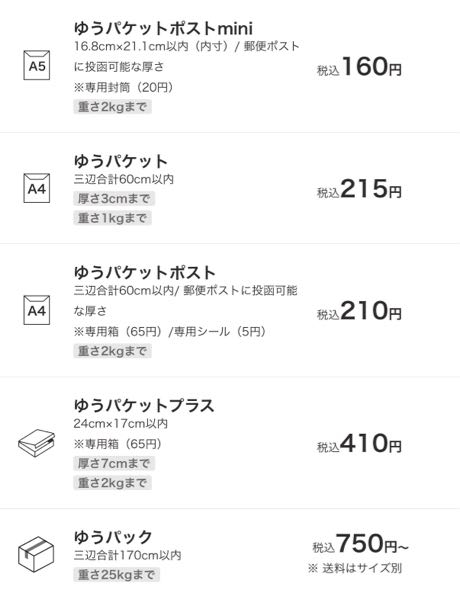 メルカリ配送について(メロジョイスクイーズ)ブラインドボックスに