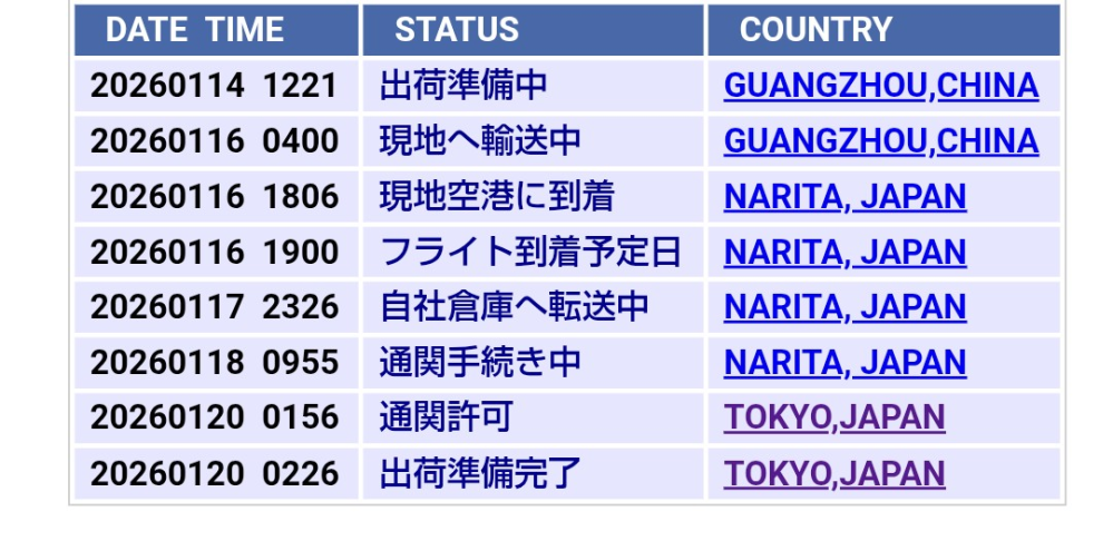 佐川急便についての質問です！ 1/13にSHEINで頼んだ商品の今のステータスが「発送準備完了」になっているのですが、ここからあと何日ほどで届くでしょうか？