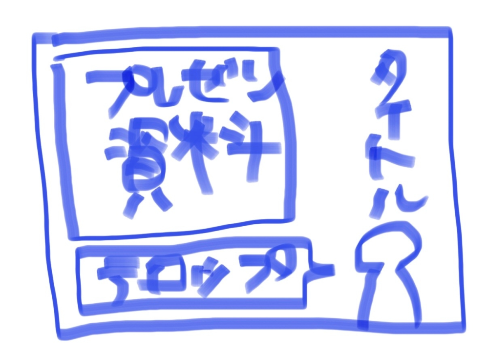 動画編集ソフトについて質問です。 一時的に動画編集の仕事を任されました。 きたないメモで恐縮ですが、画像のようなレイアウトで、プレゼン資料を作成した人がその内容のポイントを説明する動画にしたいです。 動画編集自体素人なので、素人でも操作しやすくて、希望のレイアウトができるソフトはありますでしょうか？ 商用利用となりますので、有償でもOKです。 よろしくお願いします。