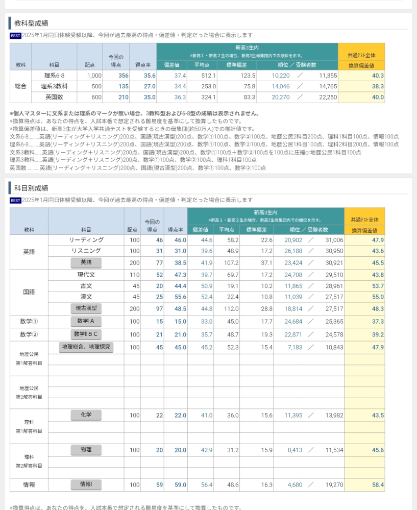 '90 名古屋大学（文系）文学部・教育学部・法学部・経済学部 最近8ヵ年 90 名古屋大学（文系）文学部・教育学部・法学部・経済学部 最近8ヵ年