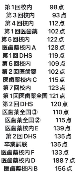 参考書 歯科衛生士 国家試験 模試 DHS 医歯薬
