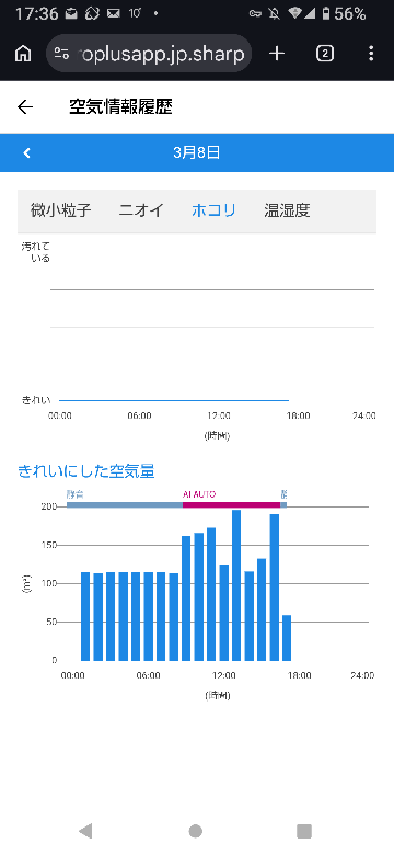 ペイディ分割払いでiPhoneを購入しようとしたところ何度や - Yahoo