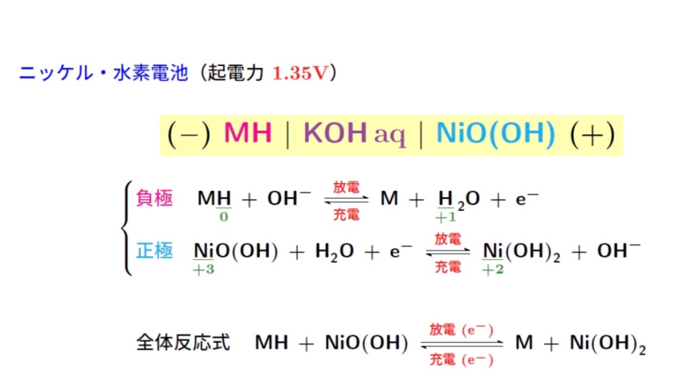 化学 ニッケル電池について質問です。 正極の反応なのですが ニッケルの参加数が減っているので還元されていると考えました。ニッケルはイオン化傾向が高いので還元するイメージがなかったのですが、よくあることなのですか？ また負極の活物質は何になるのでしょうか？