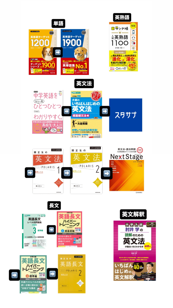 法政多摩VS成蹊・成城・國學院・武蔵・明学・東洋大学【今年の難化を