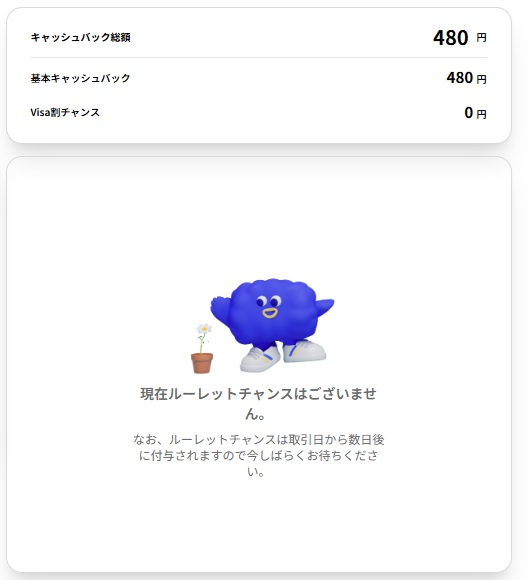 グローバルポイントWalletでVISA割「特定のお店で30％」でキャッシュバックを得たのですが、使い方を教えてください。 普通にグローバルポイントの残高に加算されると思っていたら、そちらには反映されていません。 visaのマイページにはキャッシュバックが表示されています。 使い方を検索してますが、見当たりません。実際にキャッシュバックを使った方、どうやって使いましたか？