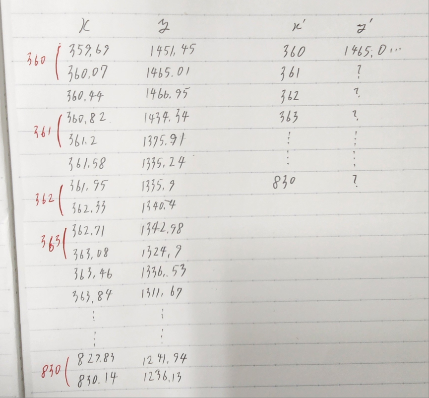 エクセルで、写真左のように、xの間隔がまばらであるとき、写真右のように360361···830のように線形補完した値を出力したいのですが、どのように式を立てたらうまくいくでしょうか、
