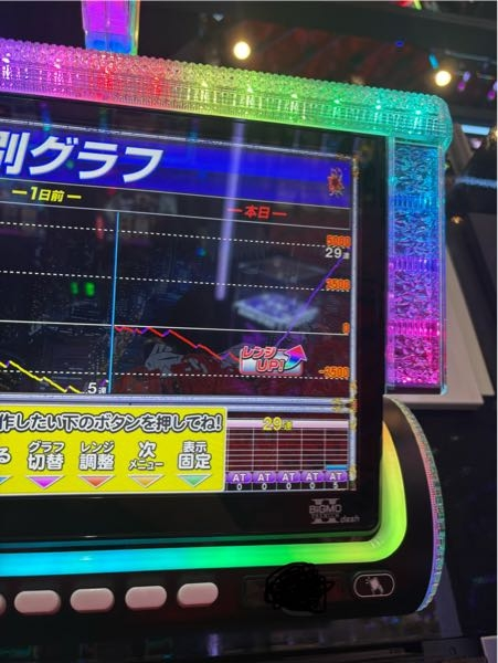 スマスロ東京喰種についてです。差枚で4800枚以上出したのに2回目の