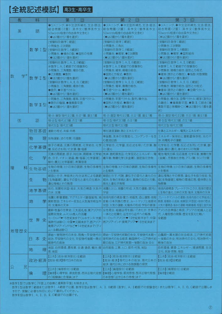 高3生です｡5/7（木）に河合塾の全統記述模試を受けるのですが、どの