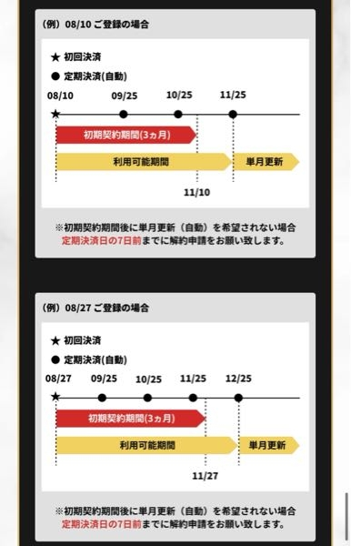 土日受け取り評価できません バイイーって土日受取連絡しないんですかね？昔はちゃんと受取連絡すぐ