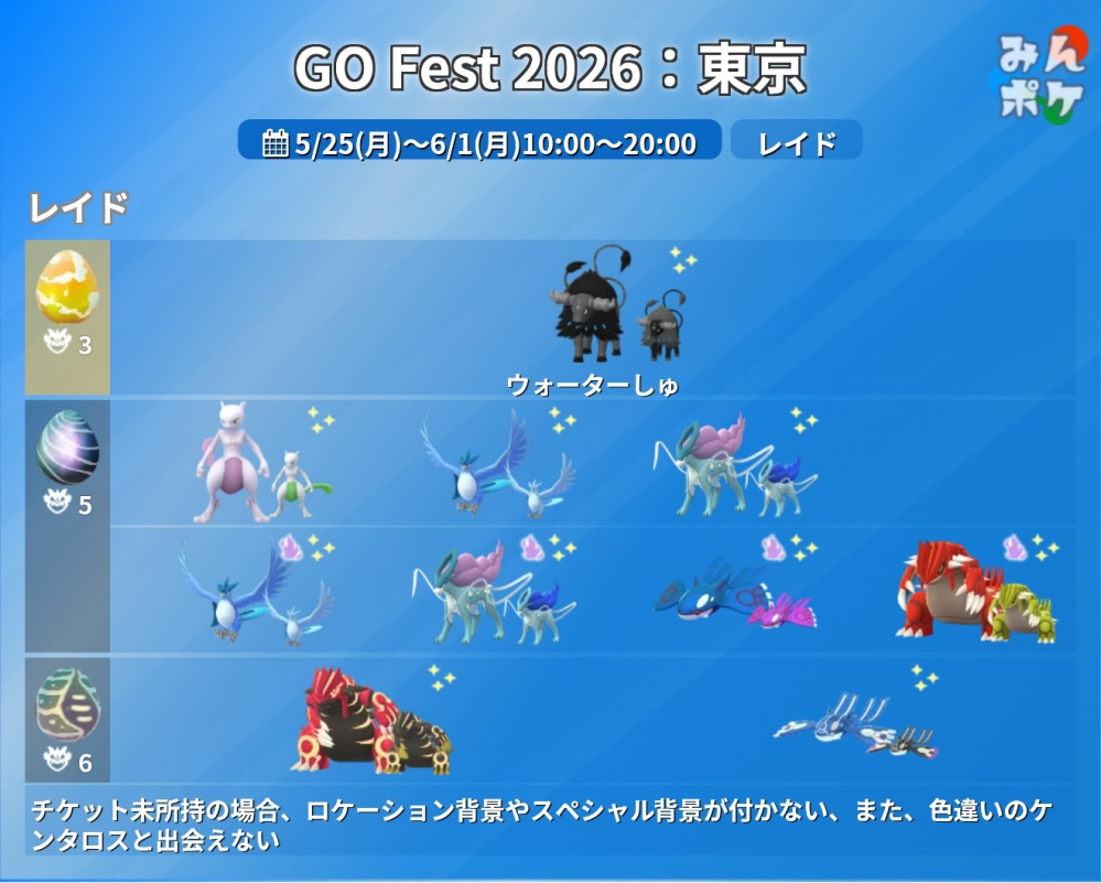 Goフェスについて質問です。 Xでこのような画像を見つけたのですが、これがもし実際に開催される場合、東京以外の地域でもこのレイドは実施されるのでしょうか？それとも会場内だけのレイドなのでしょうか？ #GOfes