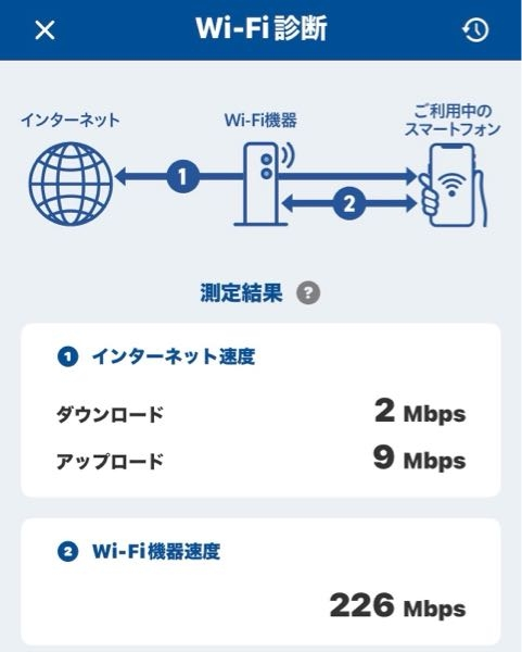 ソフトバンクエアーを使用してますが機種変更（二世代アップの最新機種 