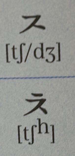ハングルについての質問ですこの画像のハングルをカタカナで言うとどう