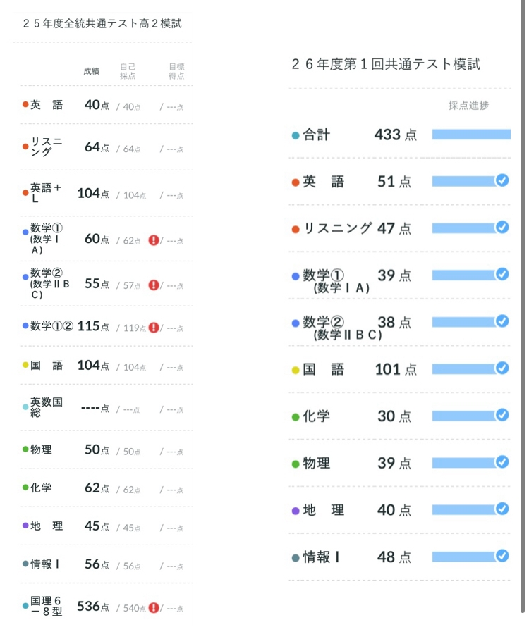 地元国公立の医学部を推薦で受けようとしている高校3年生です 