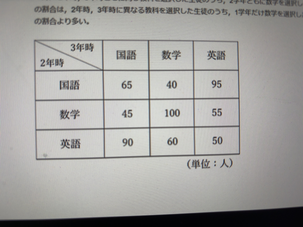 高2英語＋高2数学＋高2数3 下記の問題の回答が分からないため、教えていただきたいです。答えは2