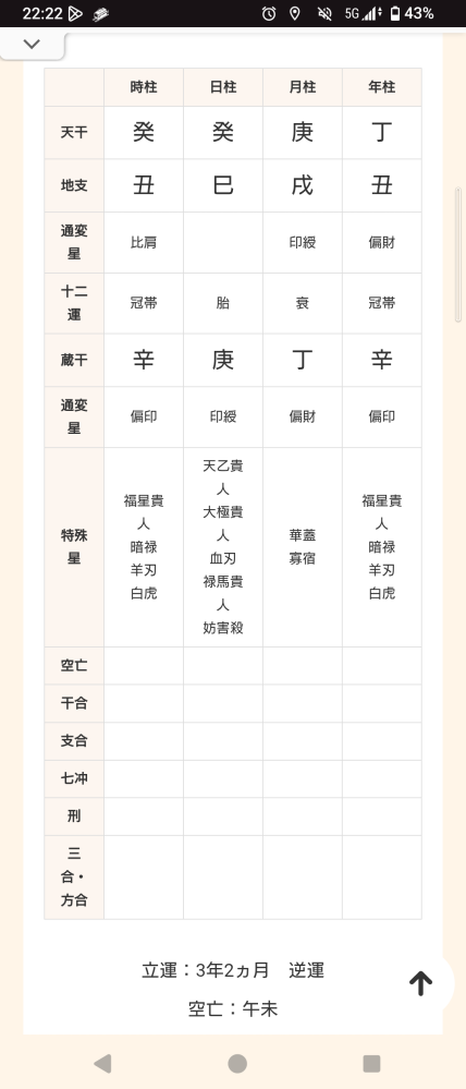 四柱推命を理解するには、『滴天髄』が必読の書といわれているそうです