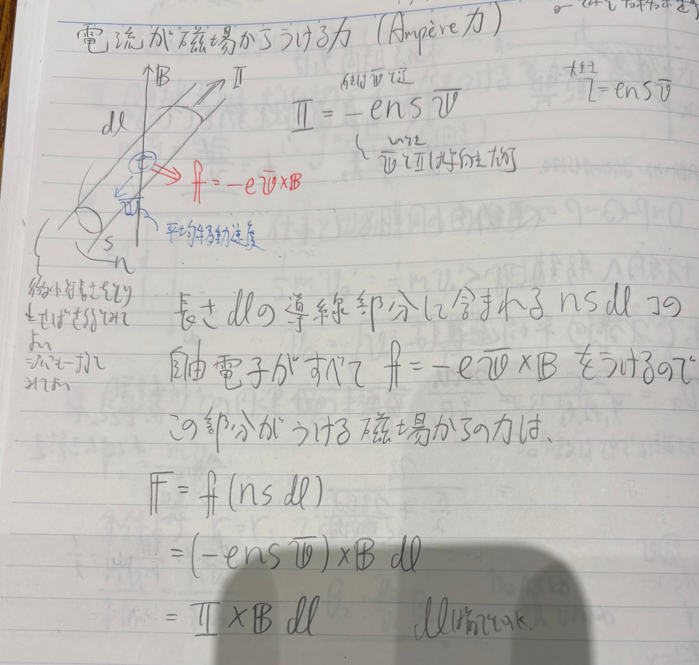 ハイレベル物理電磁気学を受講しています。上のローレンツ力の符号が負