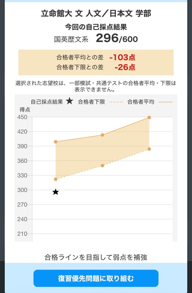 2026年進研模試3年生6月共通ﾃｽﾄ模試の試験範囲はどこですか？？また