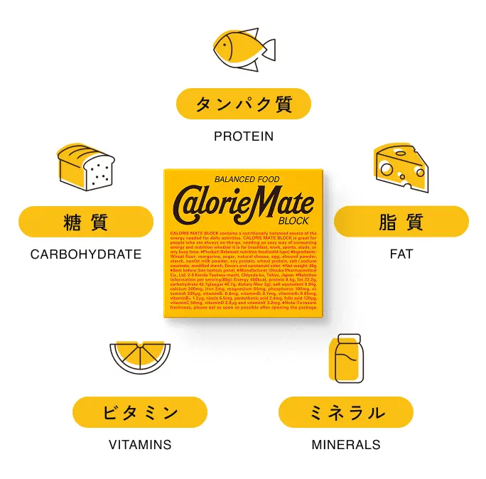 「カロリーメイト」以外で災害時に役に立つ非常食を教えて下さい。