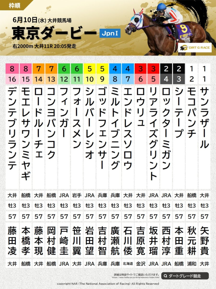 NHKマイルカップで、わたしの直前に購入した⑩の単勝馬券は見事に外れ