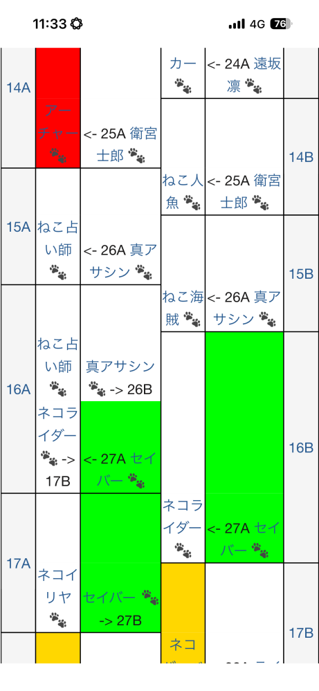 にゃんこ大戦争のにゃんこ塔28階についてです｡ - 攻略サイトや