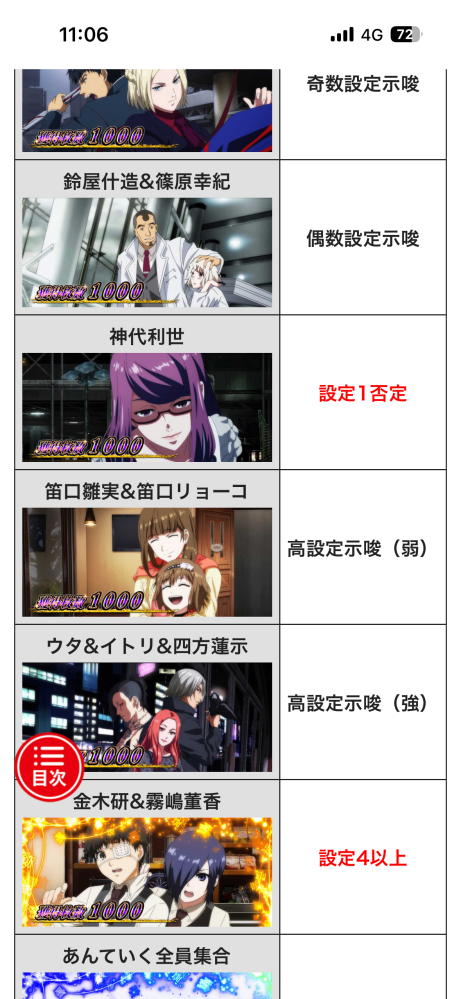 スマスロ東京グールについてです。朝から回していて現在（13:00過ぎ 