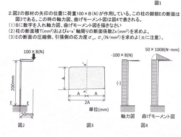 材料力学の問題なのですが、いまいち答えが納得いきません。2の(1)の