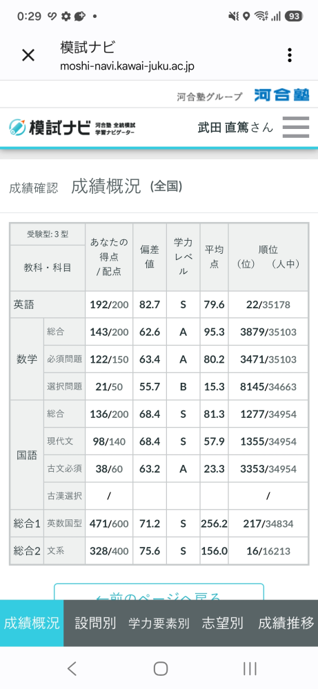 高1東大文1志望です先日の河合塾全統模試が返ってきました東大文系は