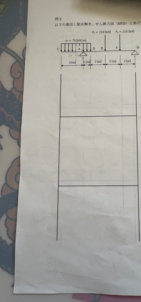 至急構造力学の問題ですこの問題の解き方を教えて欲しいですお願いし