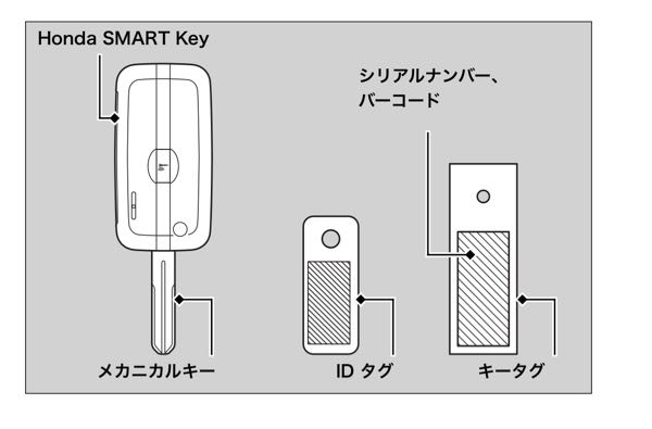 CBR1000RRR2023に乗っています。スマートキー付属のバーコ - Yahoo