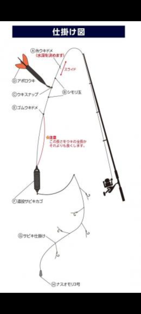 リーディングXクウ180Ⅱと言うDAIWAの竿なんですが、ヒラ - Yahoo