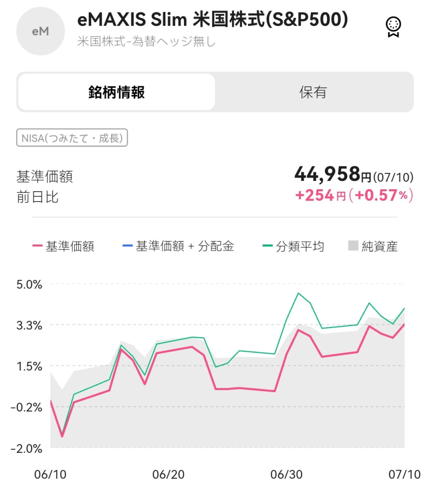 質問添付画像