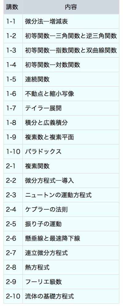 東進 大学初等数学講座 基礎解析 1学期 2学期 2冊セット 矢崎成俊 数学の問題集(参考書)について質問です。 - 現在東進で矢崎先生の大