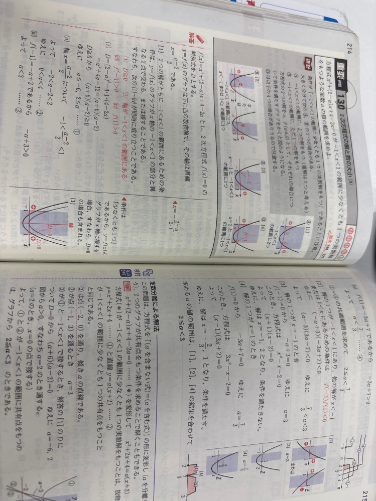 好きな言葉は•••ページ 青チャート1Aで、左ページの下や［2］,［3］にある、f(-1