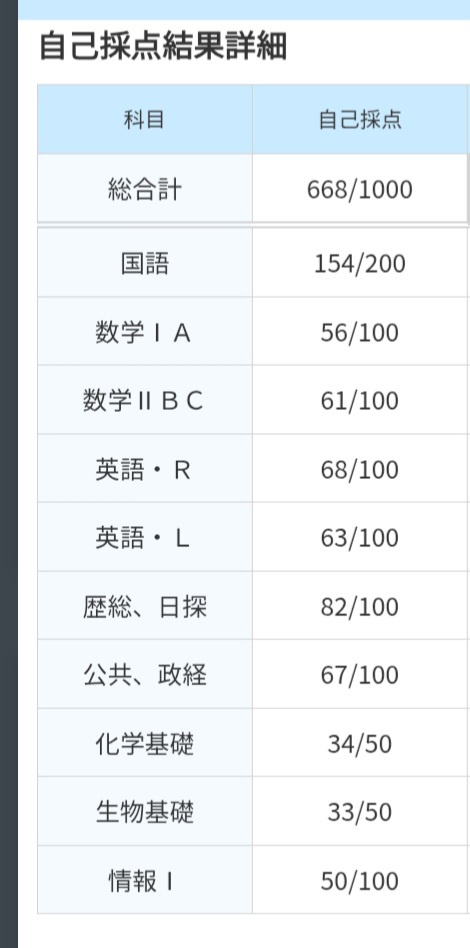 駿台ベネッセ共通テスト模試(9月、国公立型文系全教科)の自己採