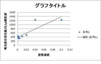 お申し込みください お申込みください お申込ください Yahoo 知恵袋