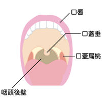 読み方を質問します 貴社いよいよご発展の由 きしゃいよいよごは Yahoo 知恵袋