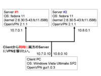 Openvpnを使って 複数のvpnへ同時に接続したいです 今 Yahoo 知恵袋