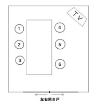 上座 下座について 下の画像のような部屋の場合 何番が上座で 下 Yahoo 知恵袋