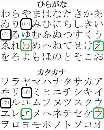 日本語の説明として下記であってますかね 五十音図と言えばあいうえおかきく Yahoo 知恵袋