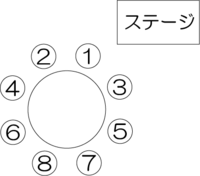 結婚披露宴での円卓席の席順について 円卓だと新郎新婦側に近い側 上座 Yahoo 知恵袋