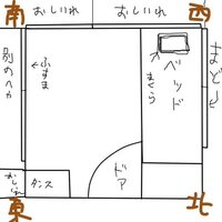 の 方角 とき 寝る