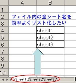 エクセル内の全シート名を抽出し リスト化する方法は エクセル内 Yahoo 知恵袋