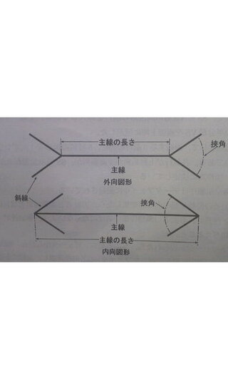 画像の図をパソコンで作成したいのですがどうすればいいですか 言わずと知れたミュ Yahoo 知恵袋